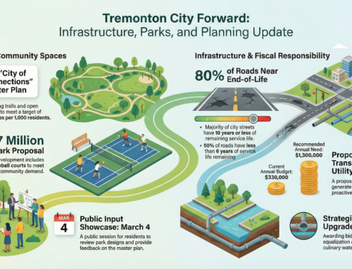 Mayor’s Connection Report