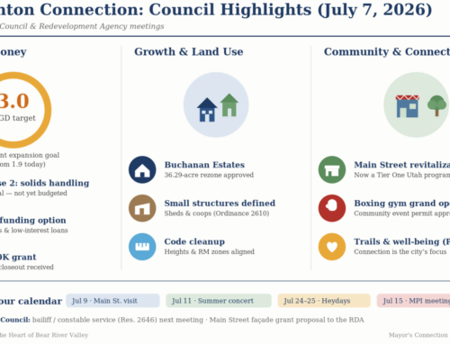 Mayor’s Connection Report V. 7 Issue. 1