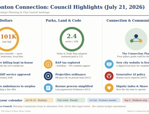 Mayor’s Connection Report Vol. 7, Issue 2